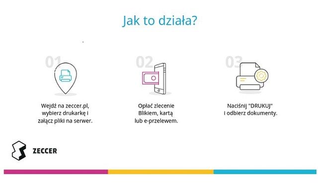 Infografika