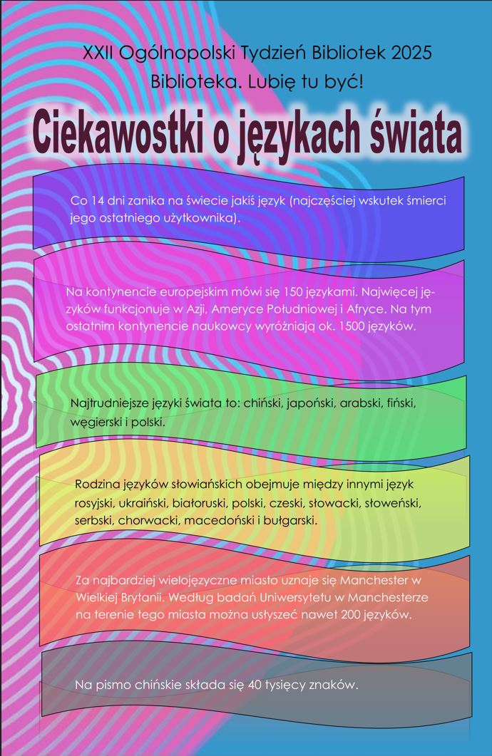 Plakat pt.: &amp;quot;Ciekawostki o językach świata&amp;quot;, autor: B. Cendrowska.